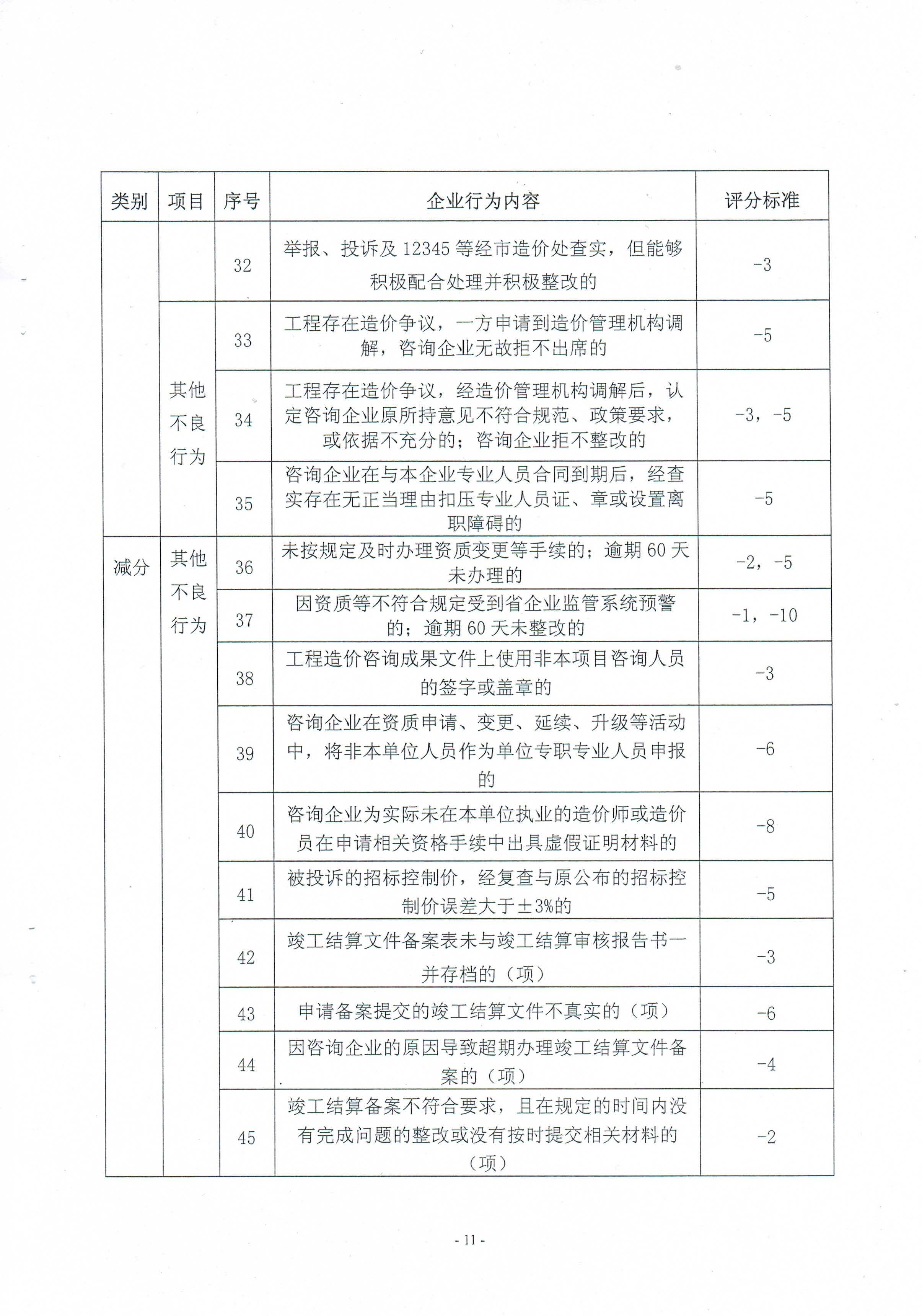 关于印发《南京市工程造价咨询企业信用管理暂行办法》的通知