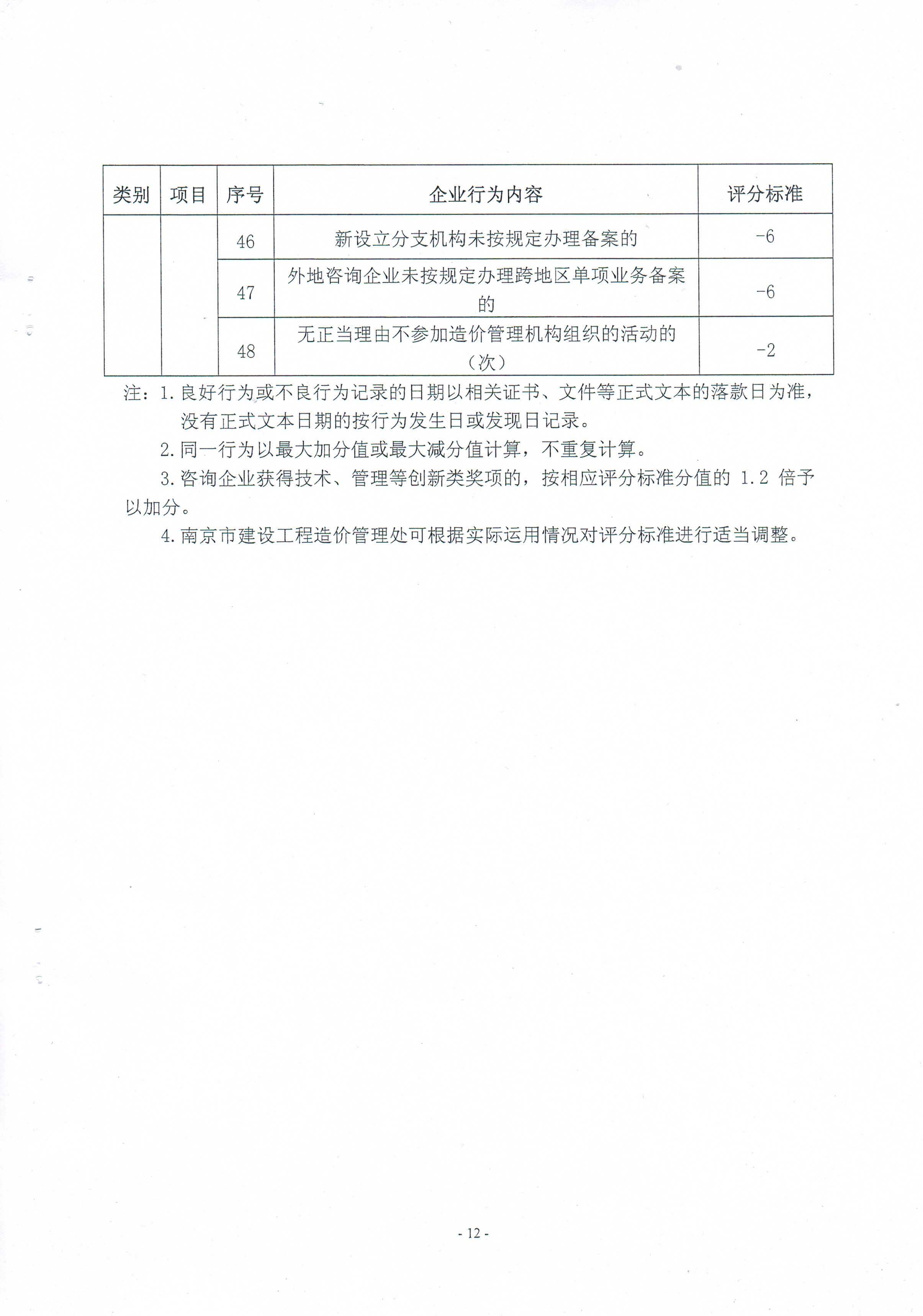 关于印发《南京市工程造价咨询企业信用管理暂行办法》的通知